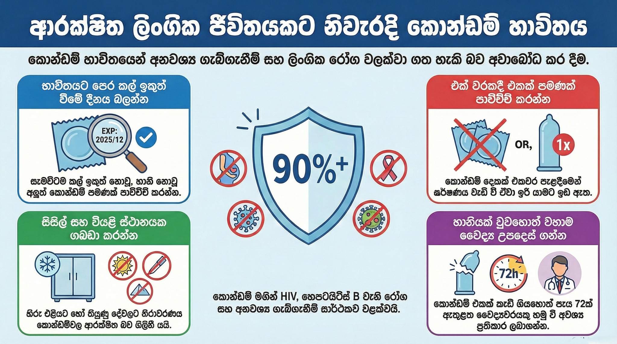 ලිංගික සෞඛ්‍යය: අපි විවෘතව කතා කරමු (කොන්ඩම් ගැන සරලව)